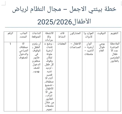 خطة بيئتي الاجمل  – مجال النظام لرياض  الأطفال