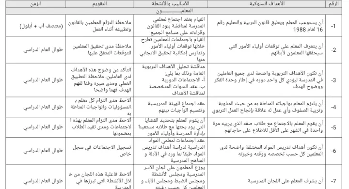 الخطة السنوية الادارية 