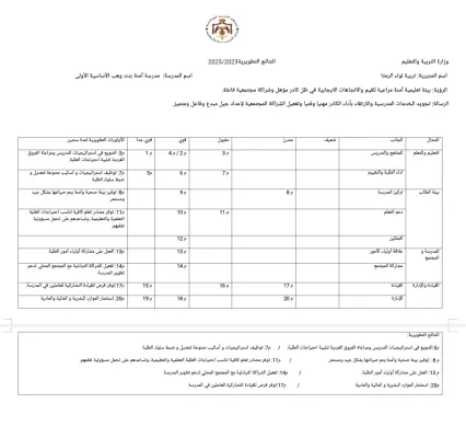 خطة تطويرية 