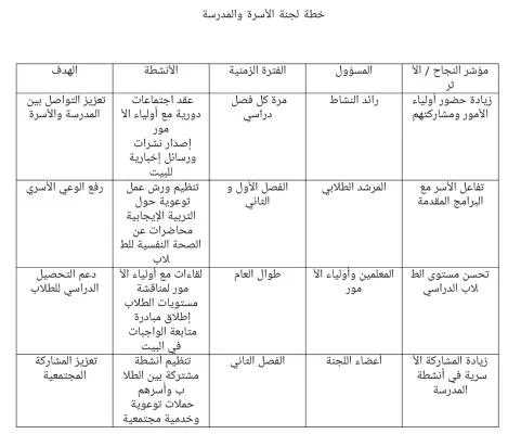 خطة لجنة الاسرة 