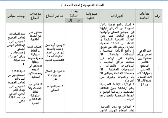 الخطة التنفيذية ( لجنة الصحة  ) 