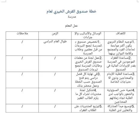 خطة صندوق القرش الخيري