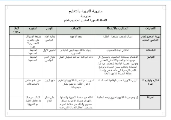 خطة مختبر الحاسوب