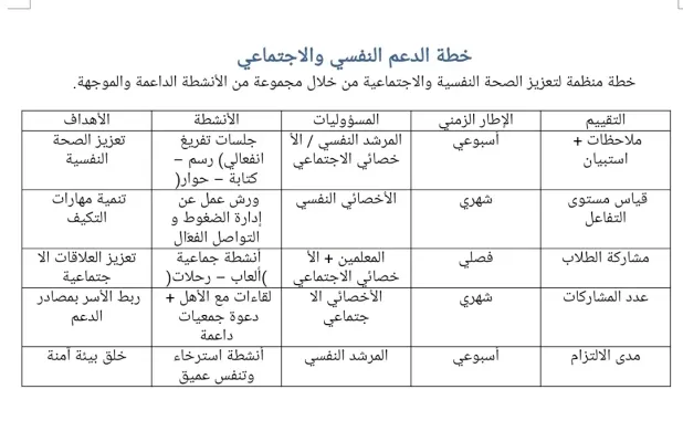 خطة الدعم النفسي والاجتماعي موقع الايمان