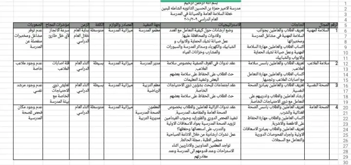 خطة السلامة العامة والصيانة في المدرسة