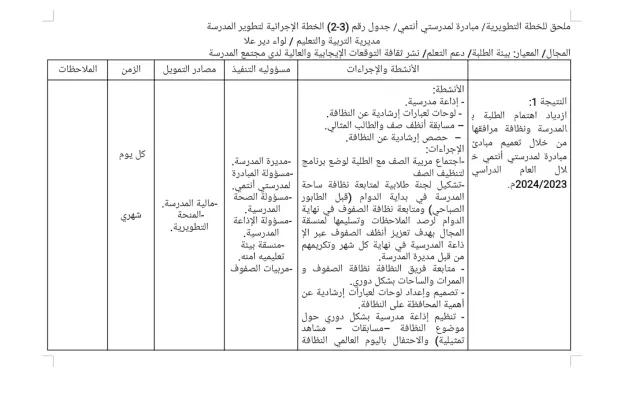 ملحق الخطة التطويرية لمبادرة لمدرستي انتمي 