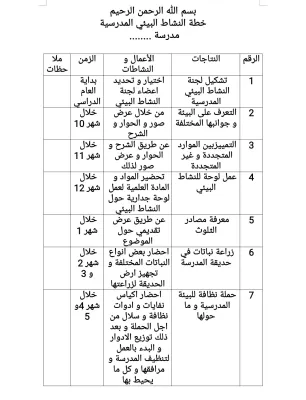 خطة النشاط البيئي