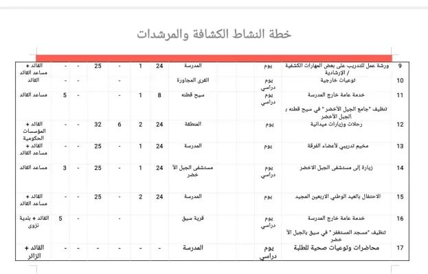 خطة النشاط الكشافة والمرشدات 