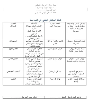 خطة المشغل المهني