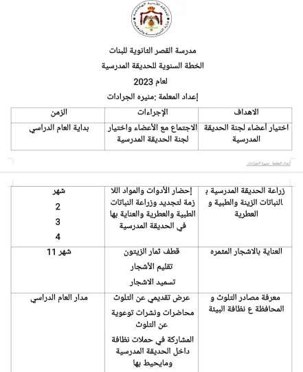 الخطة السنوية للحديقة المدرسية