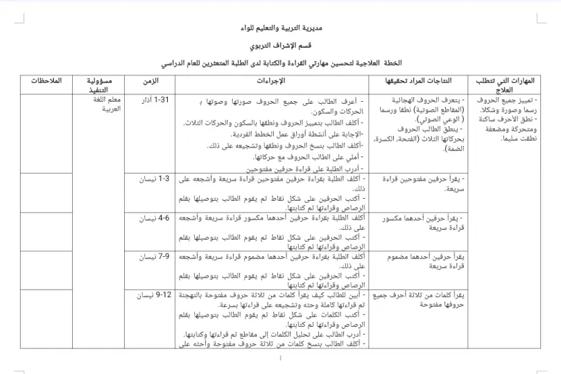الخطة العلاجية لتحسين مهارتي القراءة والكتابة لدى الطلبة المتعثرين