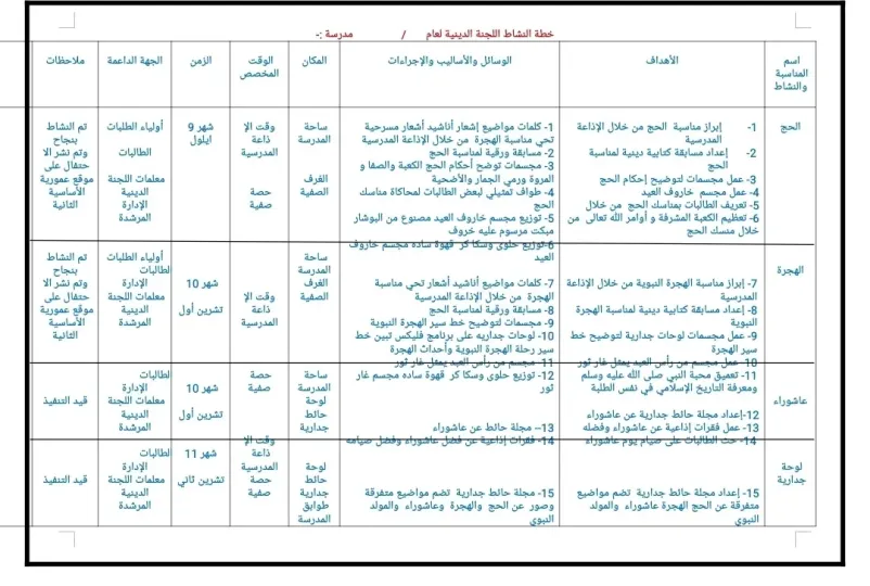 خطة اللجنة الدينية