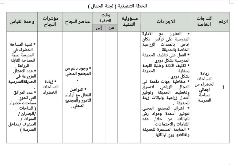 الخطة التنفيذية لجنة الجمال