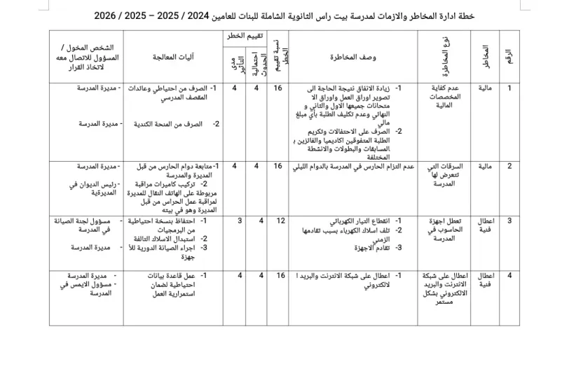 خطة ادارة المخاطر والازمات