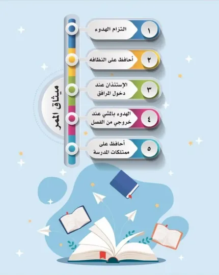 برشورات لمدرستي انتمي 