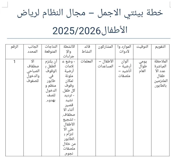 خطة بيئتي الاجمل  – مجال النظام لرياض  الأطفال
