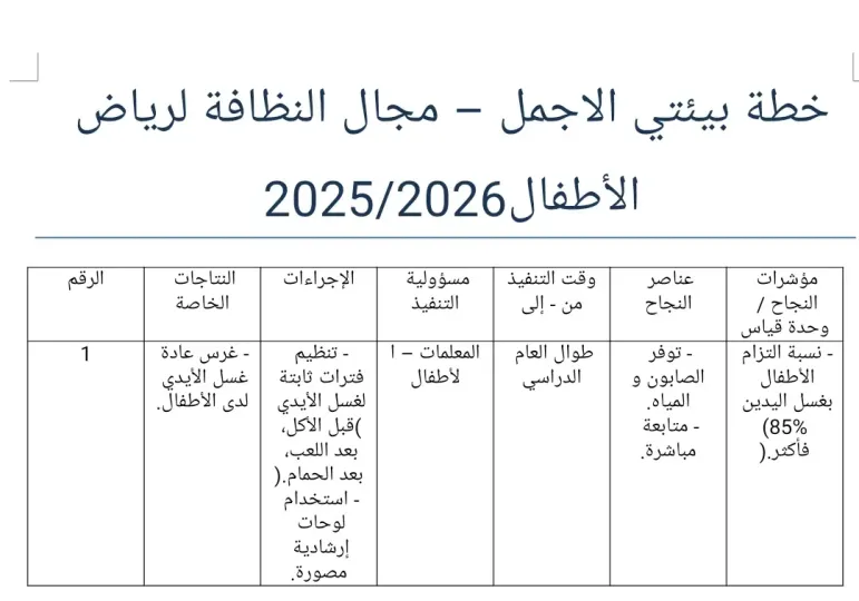 خطة بيئتي الاجمل  – مجال النظافة لرياض  الأطفال
