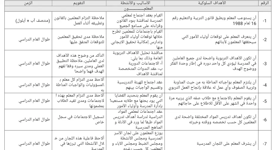 الخطة السنوية الادارية 