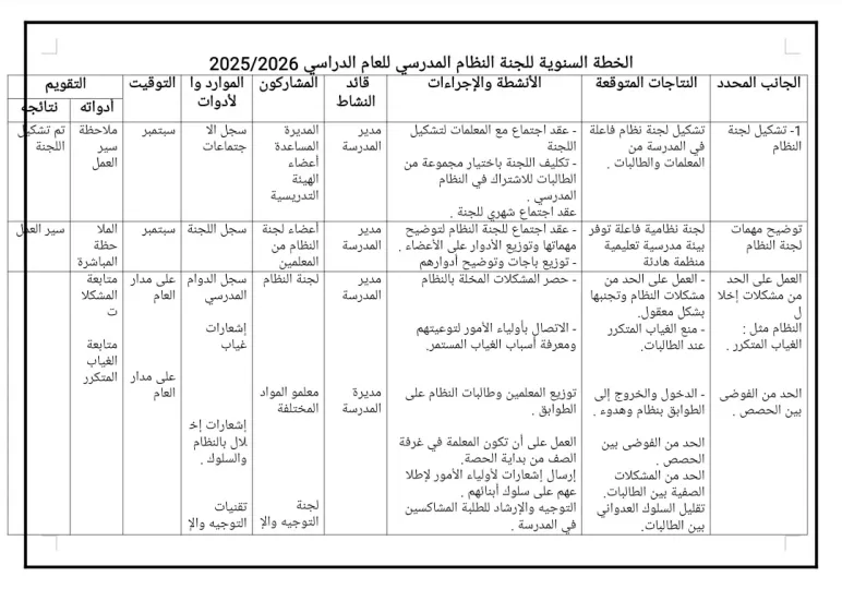 خطة لجنة النظام