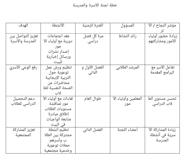 خطة لجنة الاسرة 