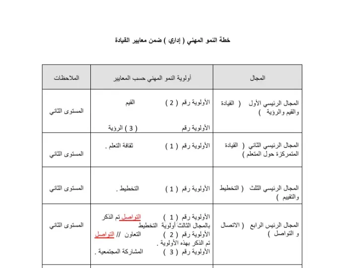 خطة  النمو مهني اداري مع المراجه الذاتية