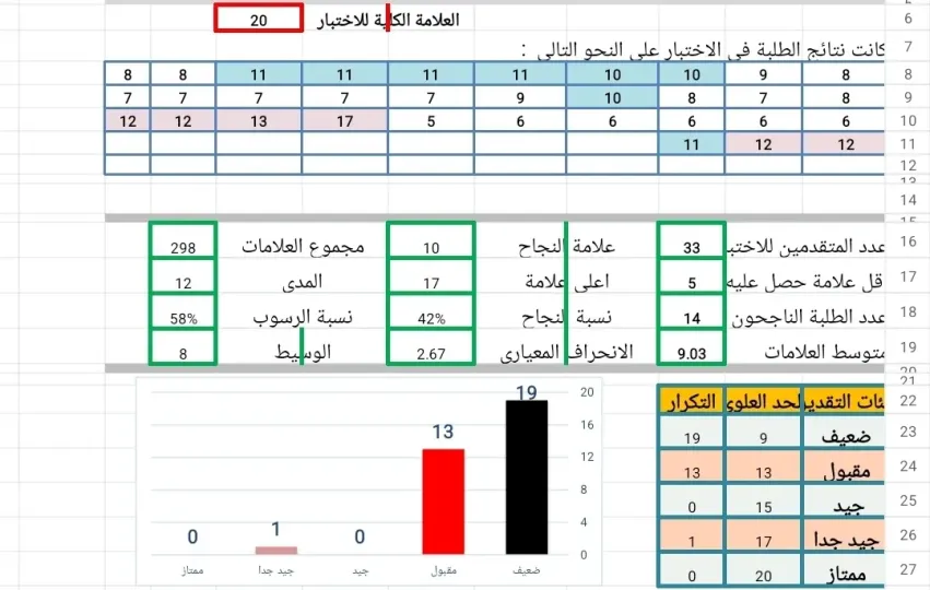 نموذج تحليل اختبار اكسل 