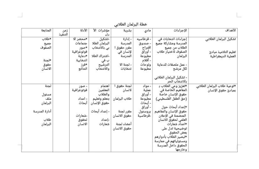 خطة البرلمان الطلابي 