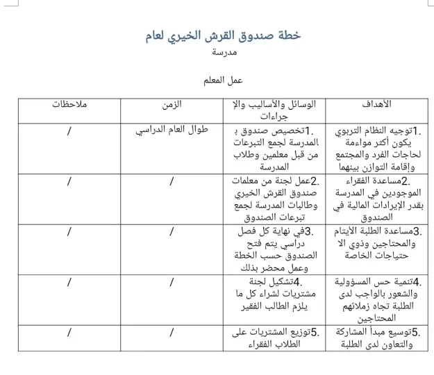خطة صندوق القرش الخيري 