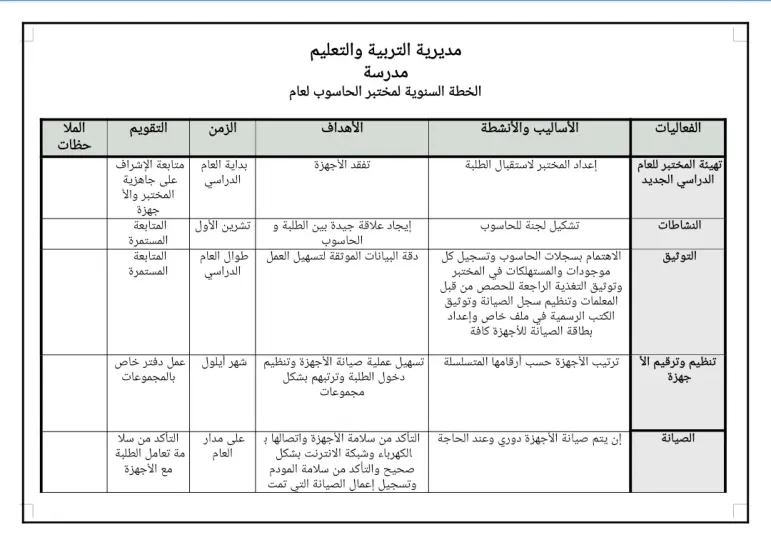 خطة مختبر الحاسوب 