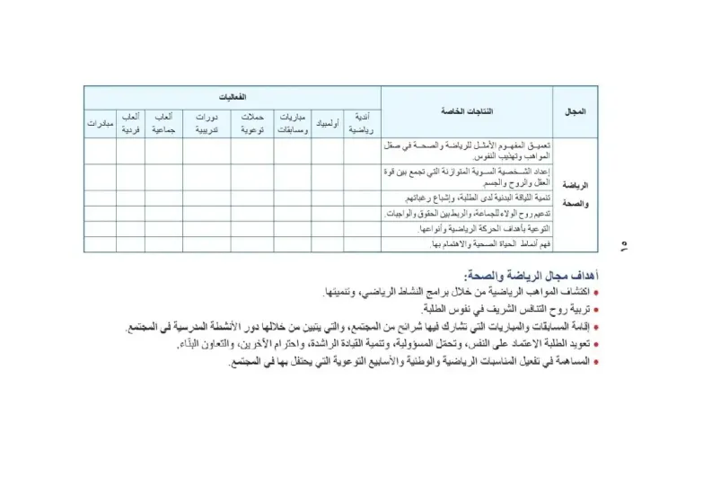 خطط النشاط الحر 