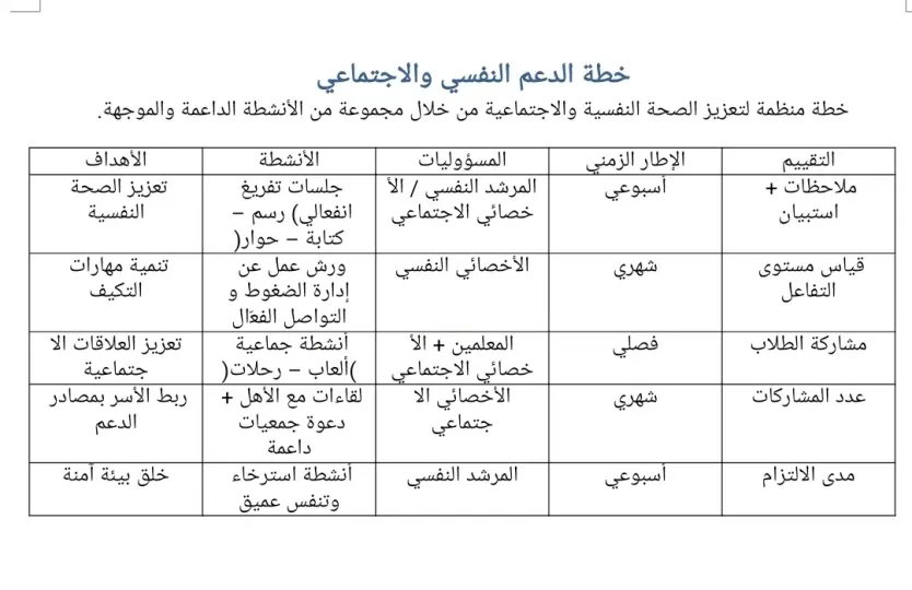خطة الدعم النفسي والاجتماعي موقع الايمان
