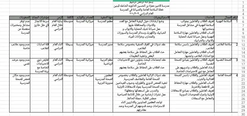 خطة السلامة العامة والصيانة في المدرسة