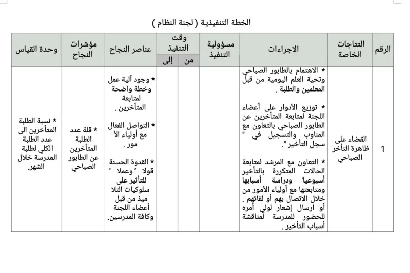 الخطة التنفيذية لجنة النظام