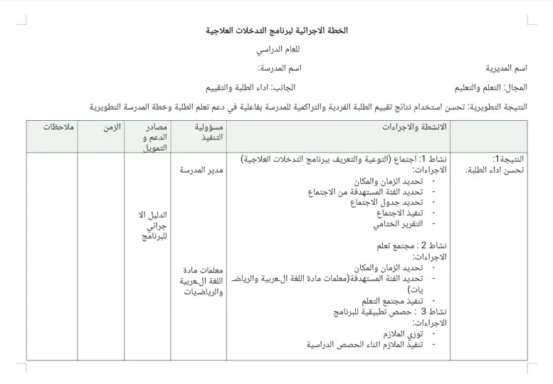 الخطة الاجرائية لبرنامج التدخلات العلاجية