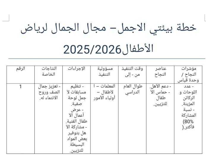 خطة بيئتي الاجمل  – مجال الجمال لرياض  الأطفال