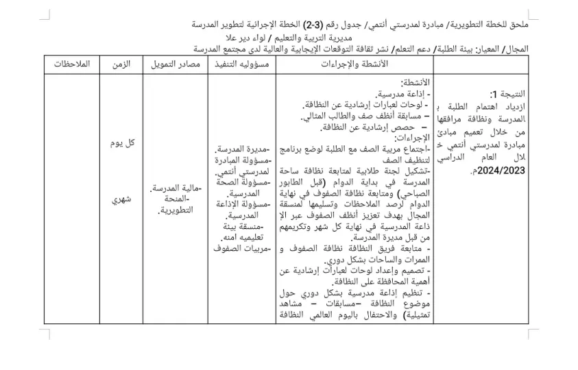 ملحق الخطة التطويرية لمبادرة لمدرستي انتمي 