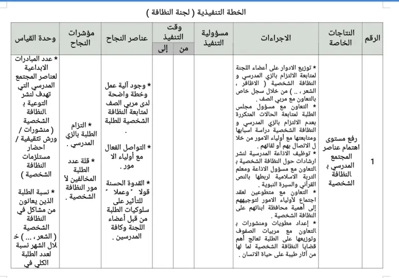 الخطة التنفيذية لجنة النظافة 