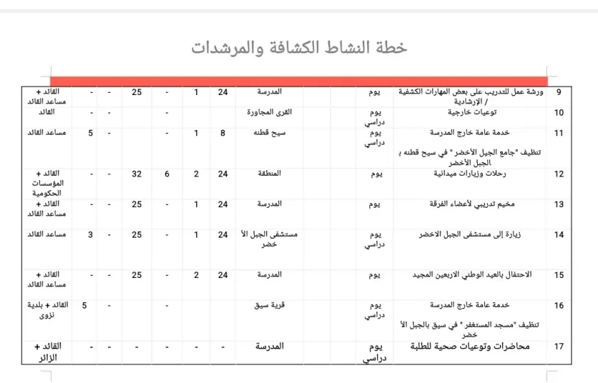 خطة النشاط الكشافة والمرشدات 