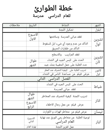 خطة الطوارئ موقع الايمان التعليمي 