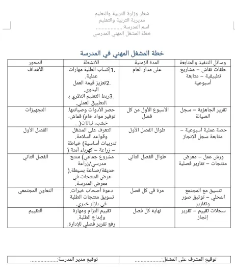 خطة المشغل المهني 