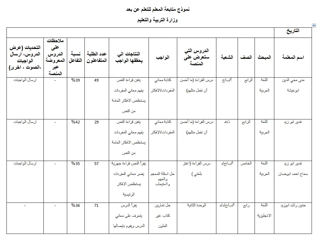 نموذج متابعة المعلم للتعلم عن بعد