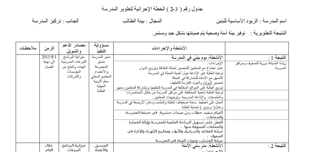 الخطة الإجرائية لتطوير المدرسة