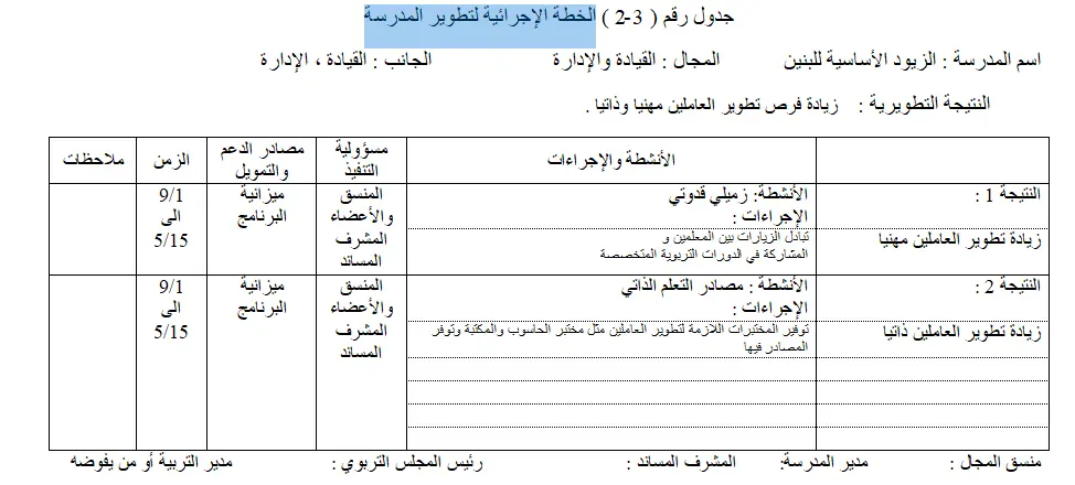 الخطة الإجرائية لتطوير المدرسة