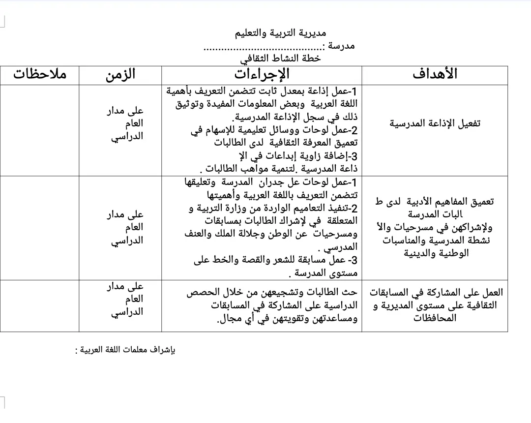 خطة النشاط الثقافي