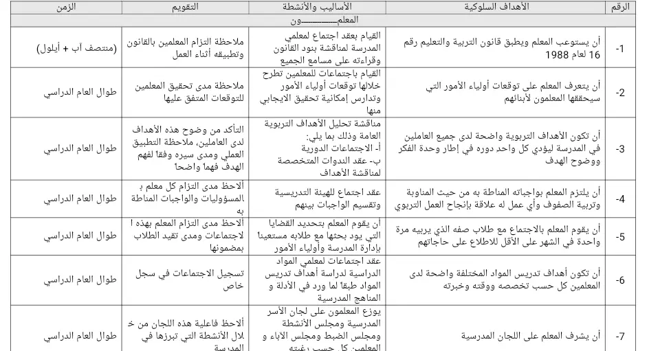 الخطة السنوية الادارية 