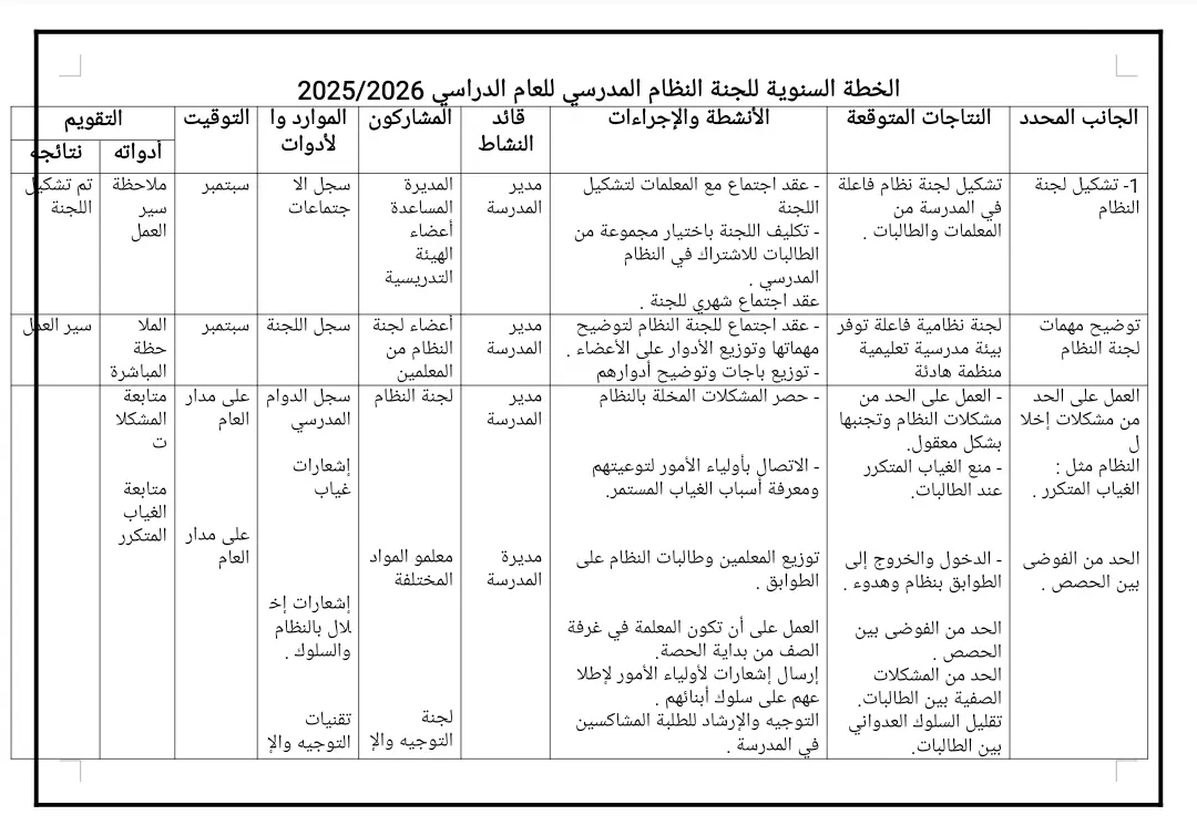 خطة لجنة النظام