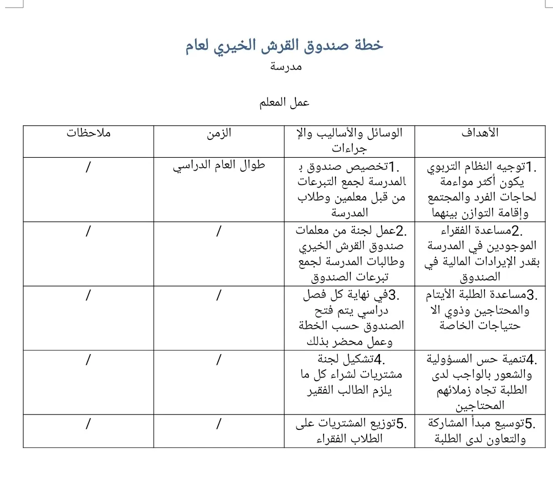 خطة صندوق القرش الخيري 