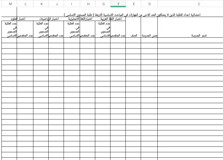 احصائية اعداد الطلبة الذين لا يمتلكون الحد الادنى من المهارات في المباحث الاساسية الاربعة