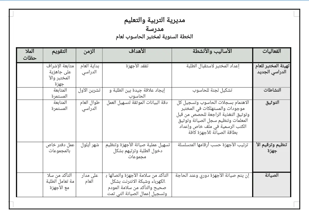 خطة مختبر الحاسوب 