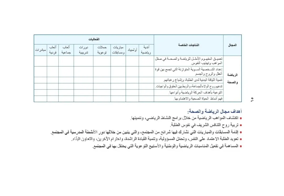 خطط النشاط الحر 